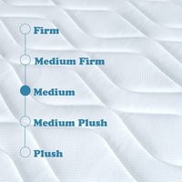Twin Size 6" Medium Innerspring Hybrid Mattress White Green Foam Spring Twin