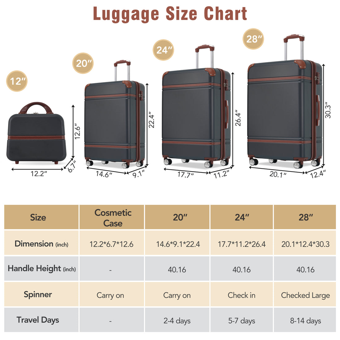 Hardshell Luggage Sets 4 Pieces 20" 24" 28" Luggages And Cosmetic Case Spinner Suitcase With Tsa Lock Lightweight Black Abs