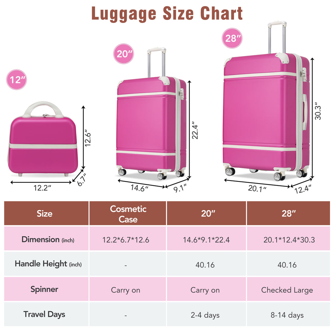 Hardshell Luggage Sets 3 Pieces 20" 28" Luggages And Cosmetic Case Spinner Suitcase With Tsa Lock Lightweight,Pink Pink Abs