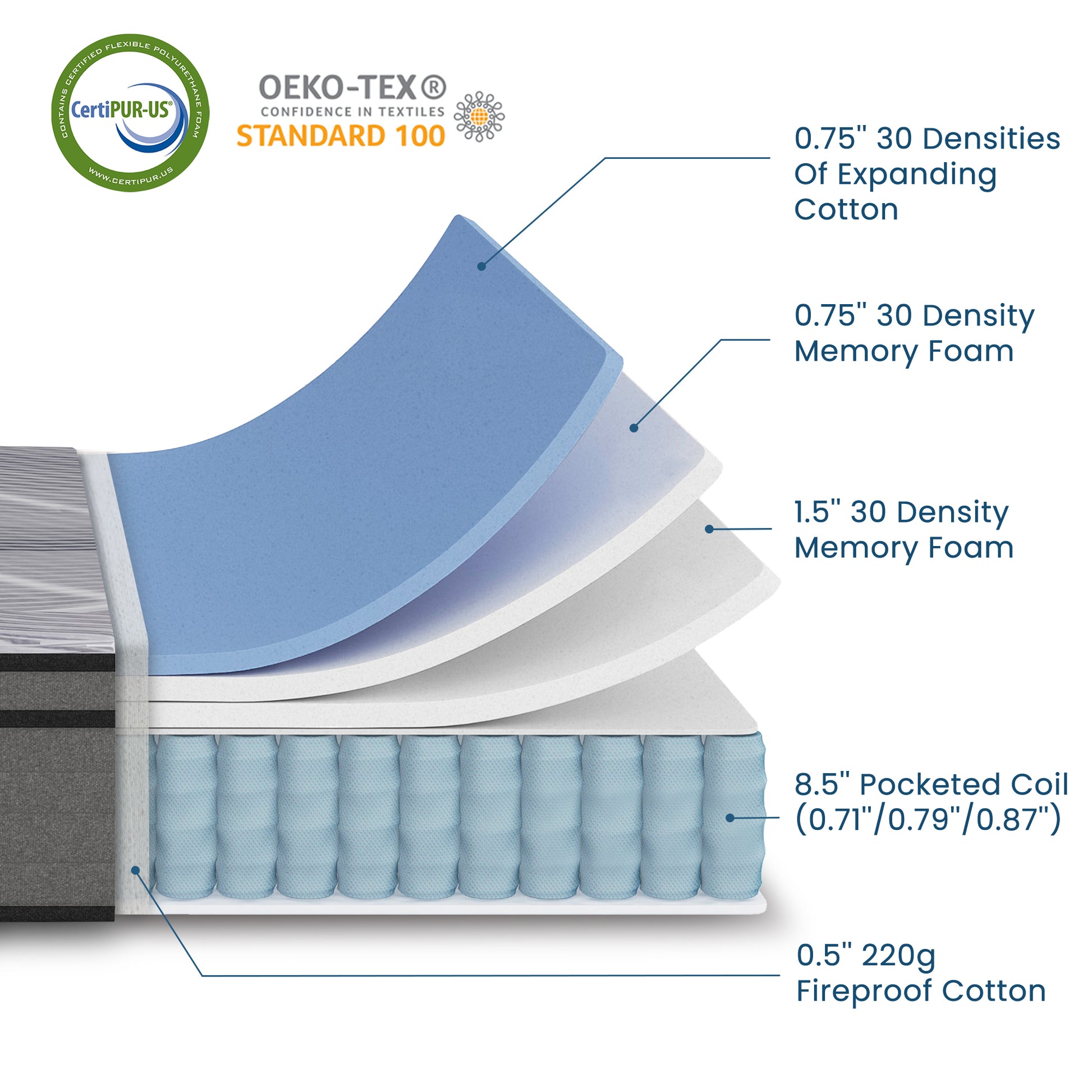Twin Mattress,12 Inch Memory Foam Mattress Twin Size,Twin Size Mattresses Made Of Foam And Individual Pocketed Springs,Strong Edge Support,Decompression,Cool And Black Blue Bedroom Memory Foam Foam Spring Twin