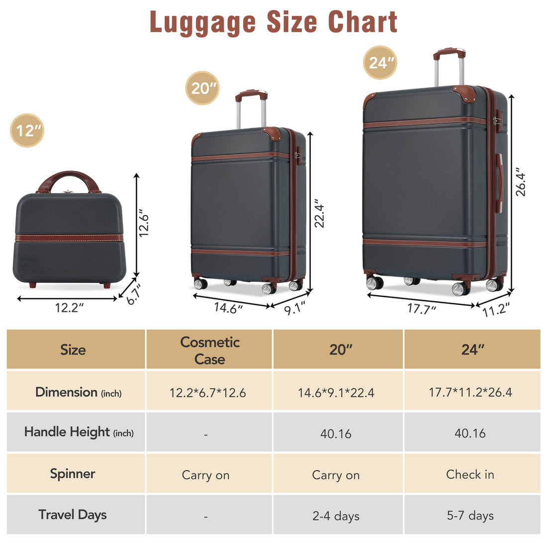 Hardshell Luggage Sets 3 Pieces 20" 24" Luggages And Cosmetic Case Spinner Suitcase With Tsa Lock Lightweight,Black Black Abs