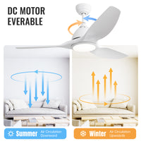 52 Inch Modern With 22W Led Light, 3 Abs Fan Blades Dc Motor White For Indoor White Abs