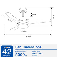 Matte Black Ceiling Fan With Integrated Led Light Black Abs