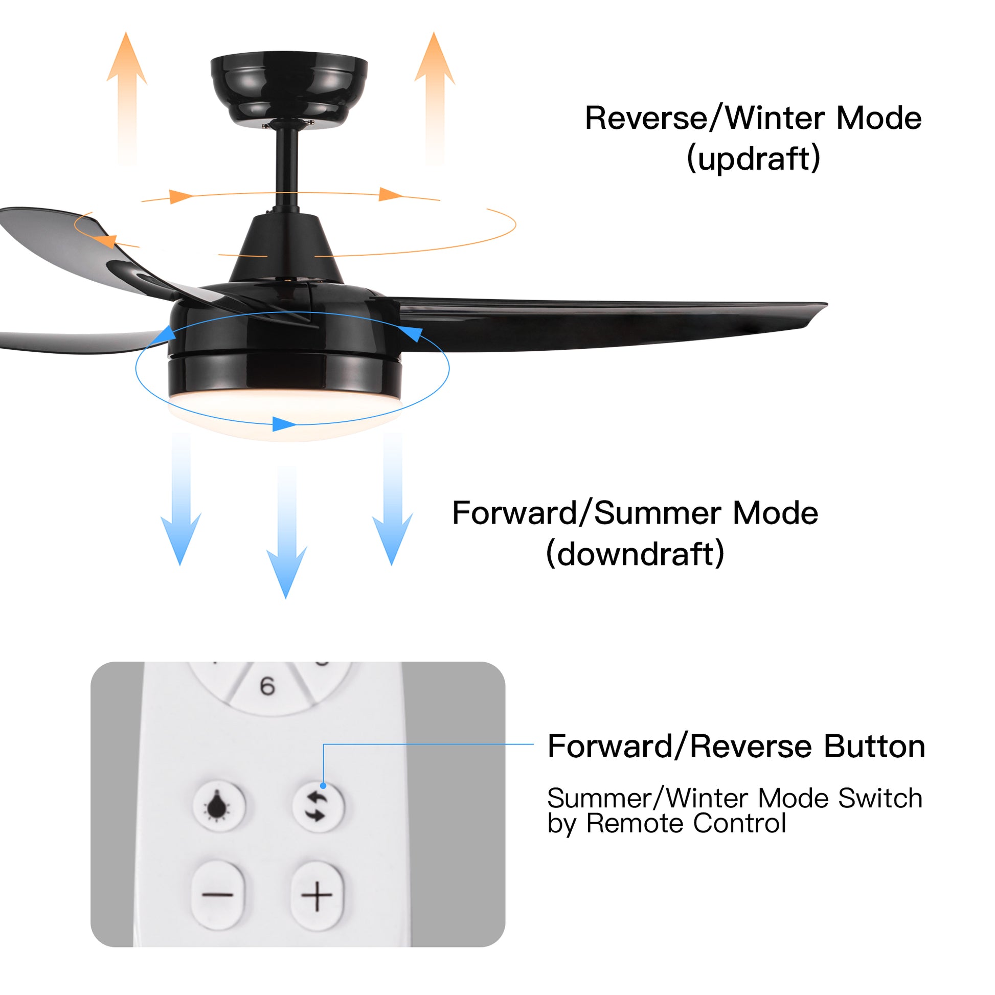 Matte Black Ceiling Fan With Integrated Led Light Black Abs