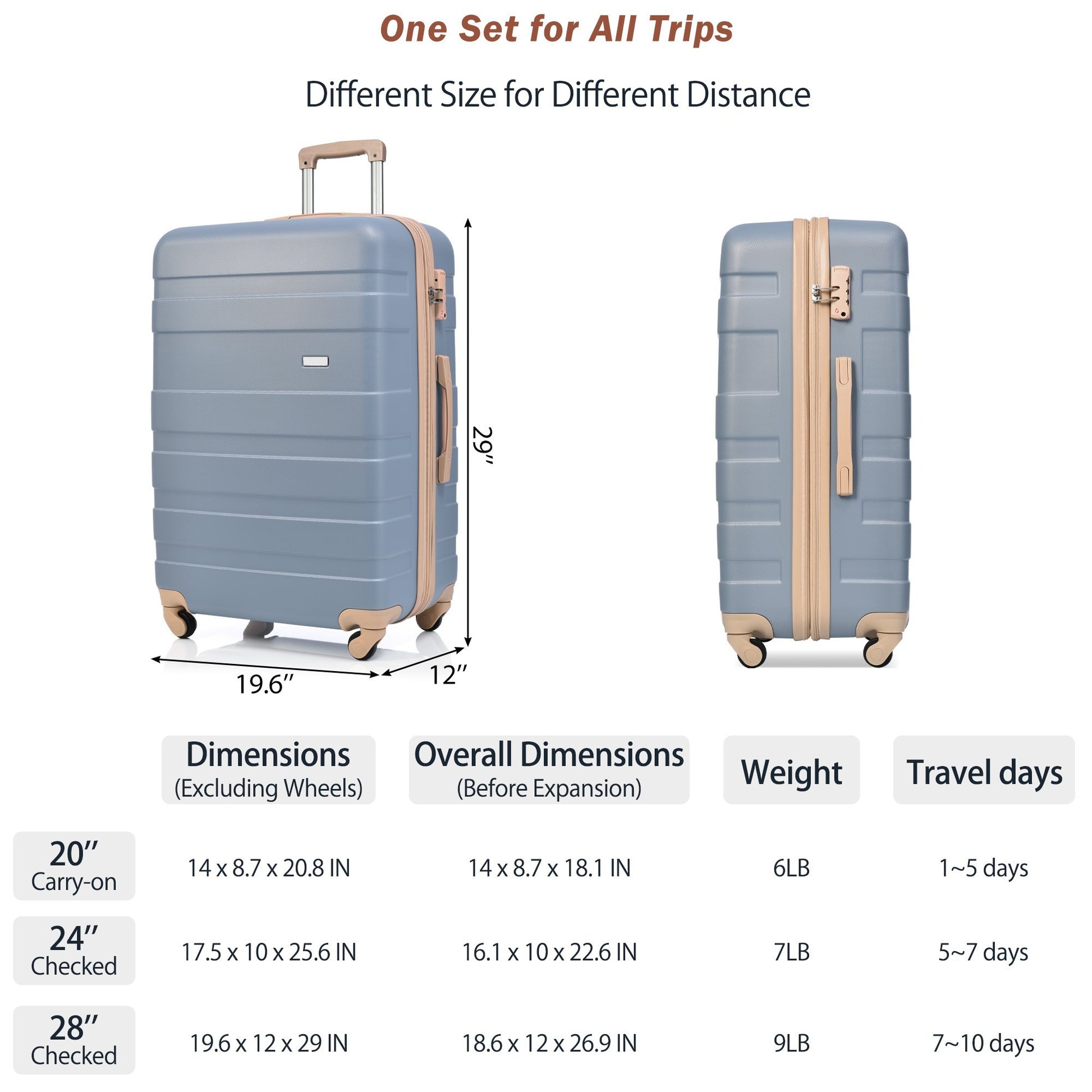 Luggage Sets Model Expandable Abs Hardshell 3Pcs Clearance Luggage Hardside Lightweight Durable Suitcase Sets Spinner Wheels Suitcase With Tsa Lock 20''24''28'' Light Blue Light Blue Abs