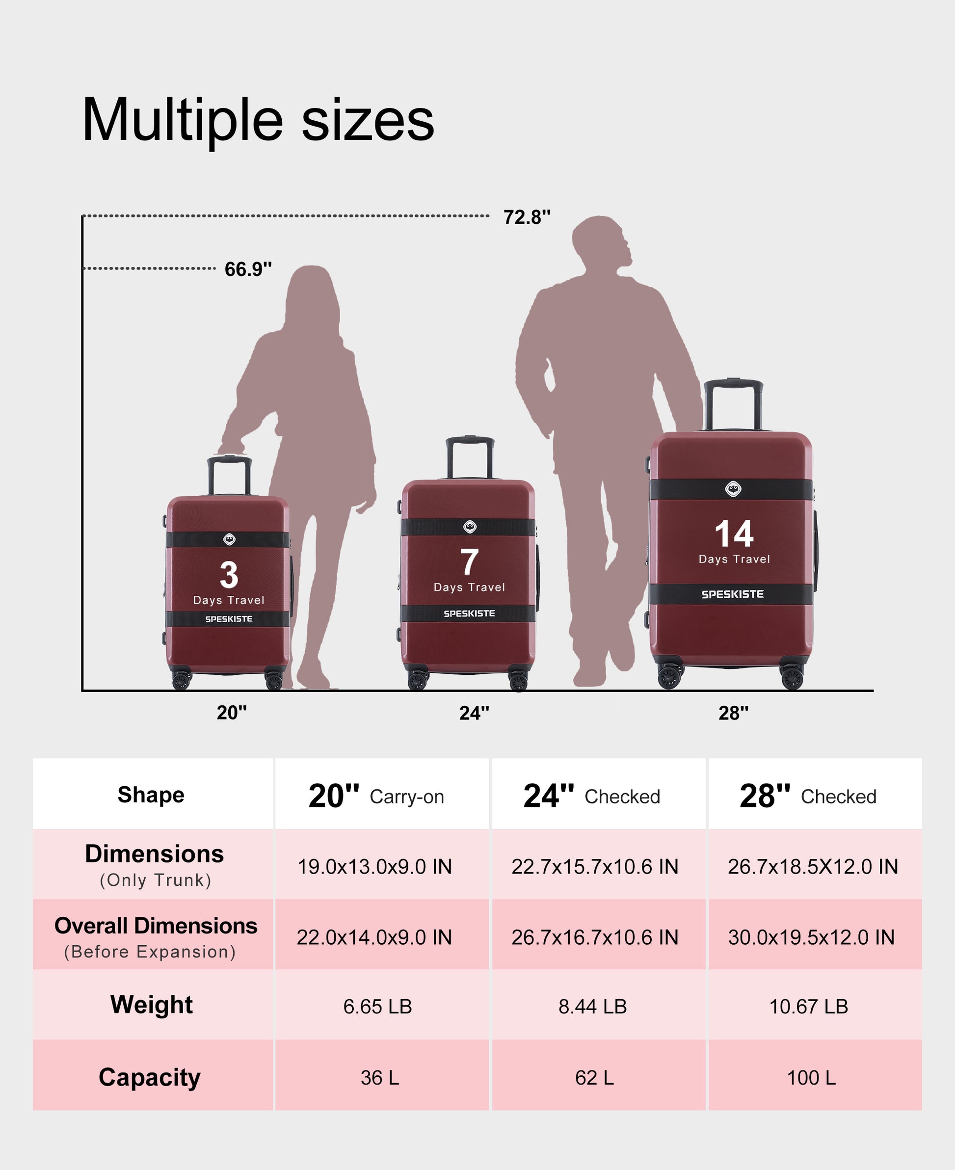 Luggage Sets Model Expandable Abs Pc 3 Piece Sets With Spinner Wheels Lightweight Tsa Lock 20 24 28 , Red Red Abs Pc