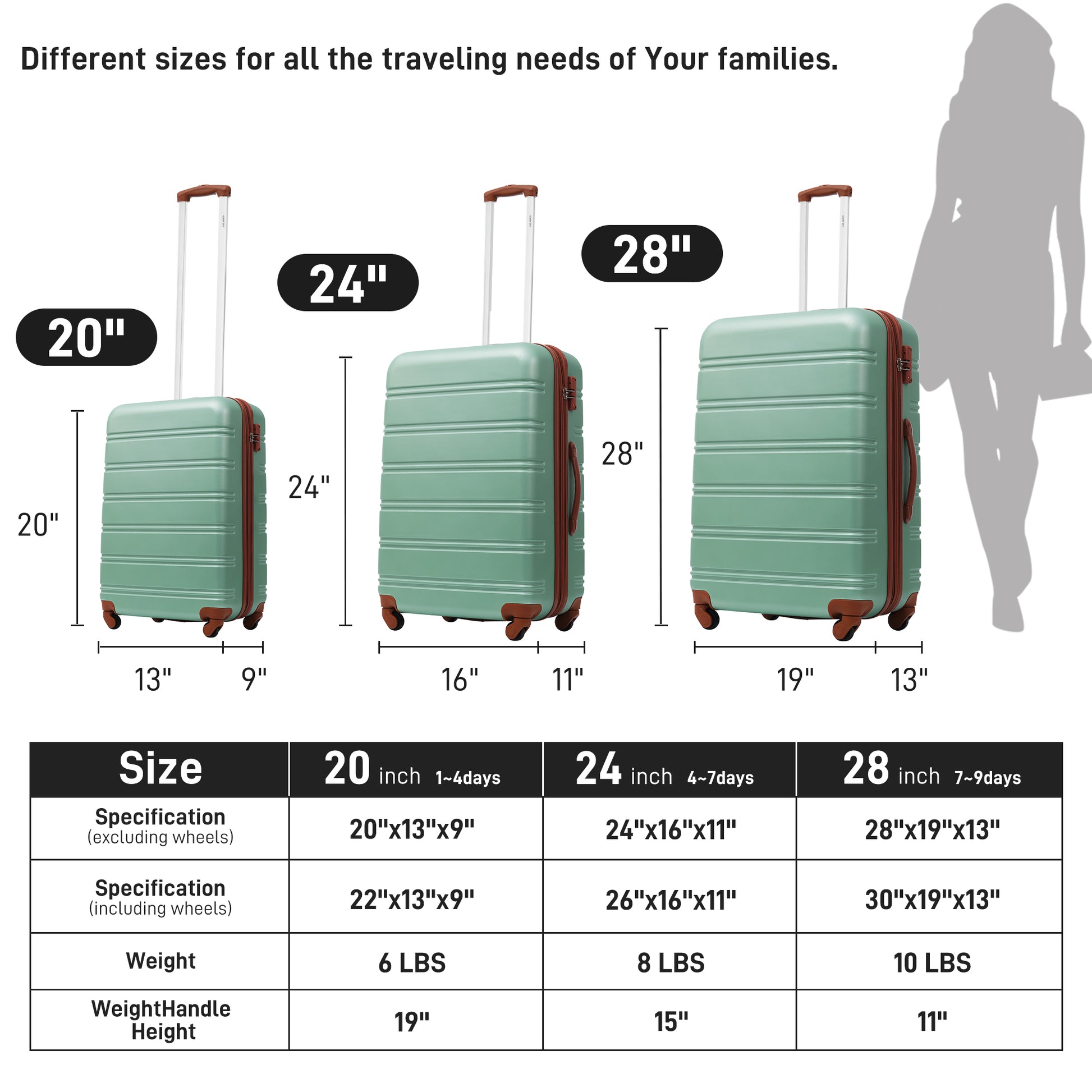 3 Piece Luggage Set Hardside Spinner Suitcase With Tsa Lock 20" 24" 28" Available Light Green Abs