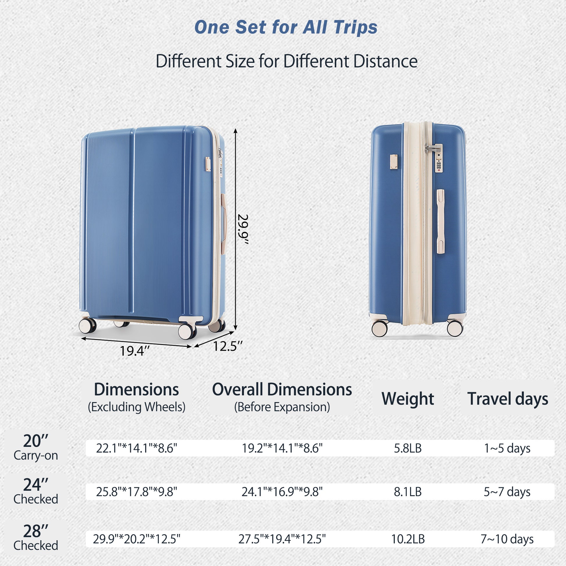 Luggage Sets 3 Piece Suitcase Set 20 24 28 With Usb Port,Carry On Luggage Airline Approved,Pp Lightweight Suitcase With Spinner Wheels, Blue And Ivory Blue Polypropylene