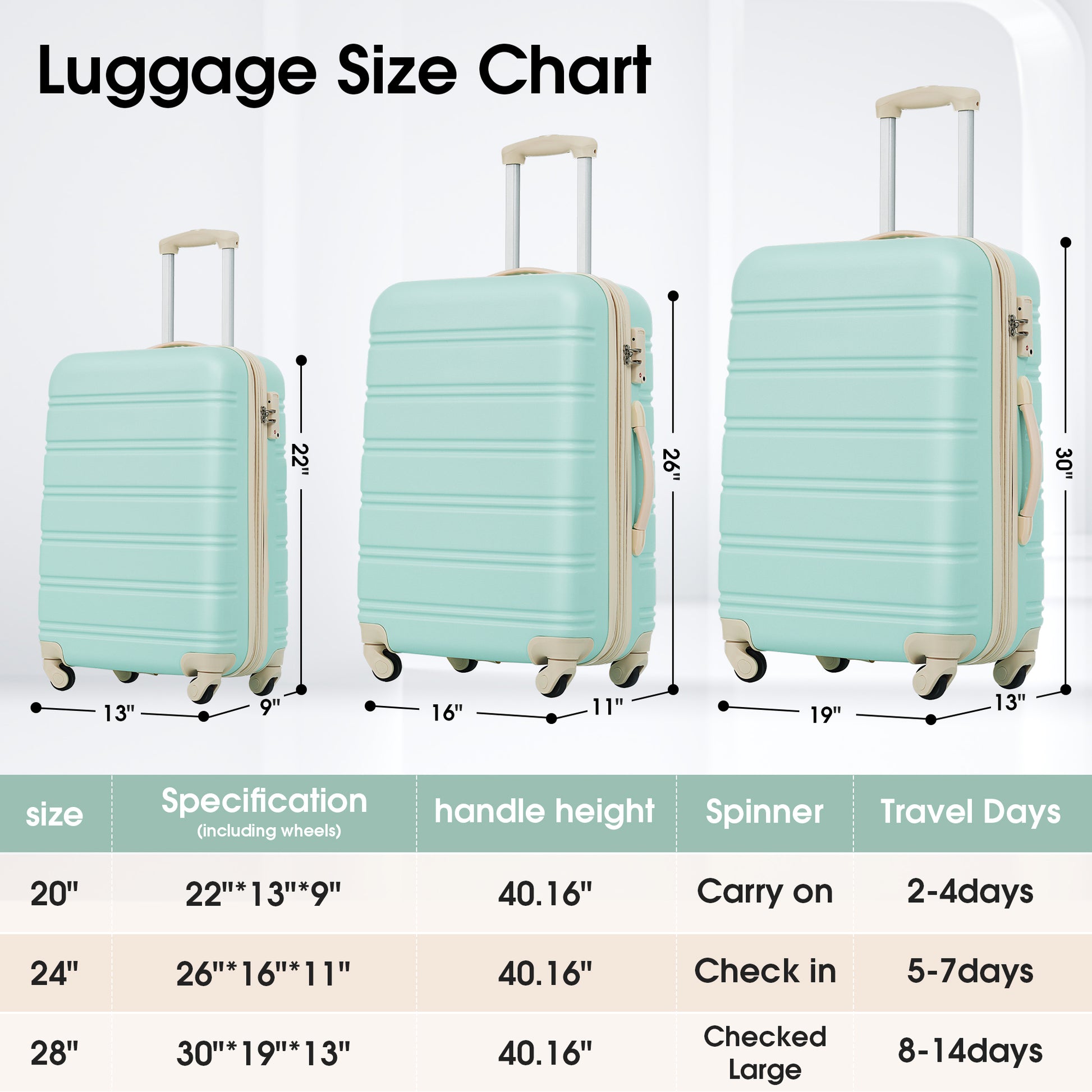 3 Piece Luggage Set Hardside Spinner Suitcase With Tsa Lock 20" 24' 28" Available Light Green Abs