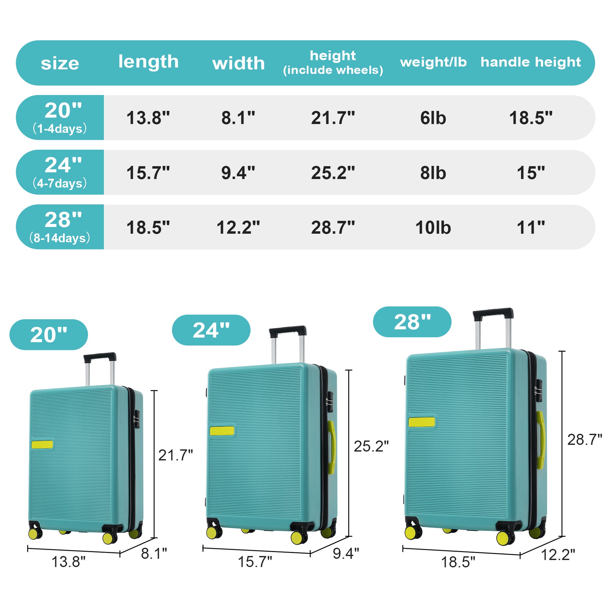 Contrast Color 3 Piece Luggage Set Hardside Spinner Suitcase With Tsa Lock 20" 24' 28" Available Teal Blue Abs