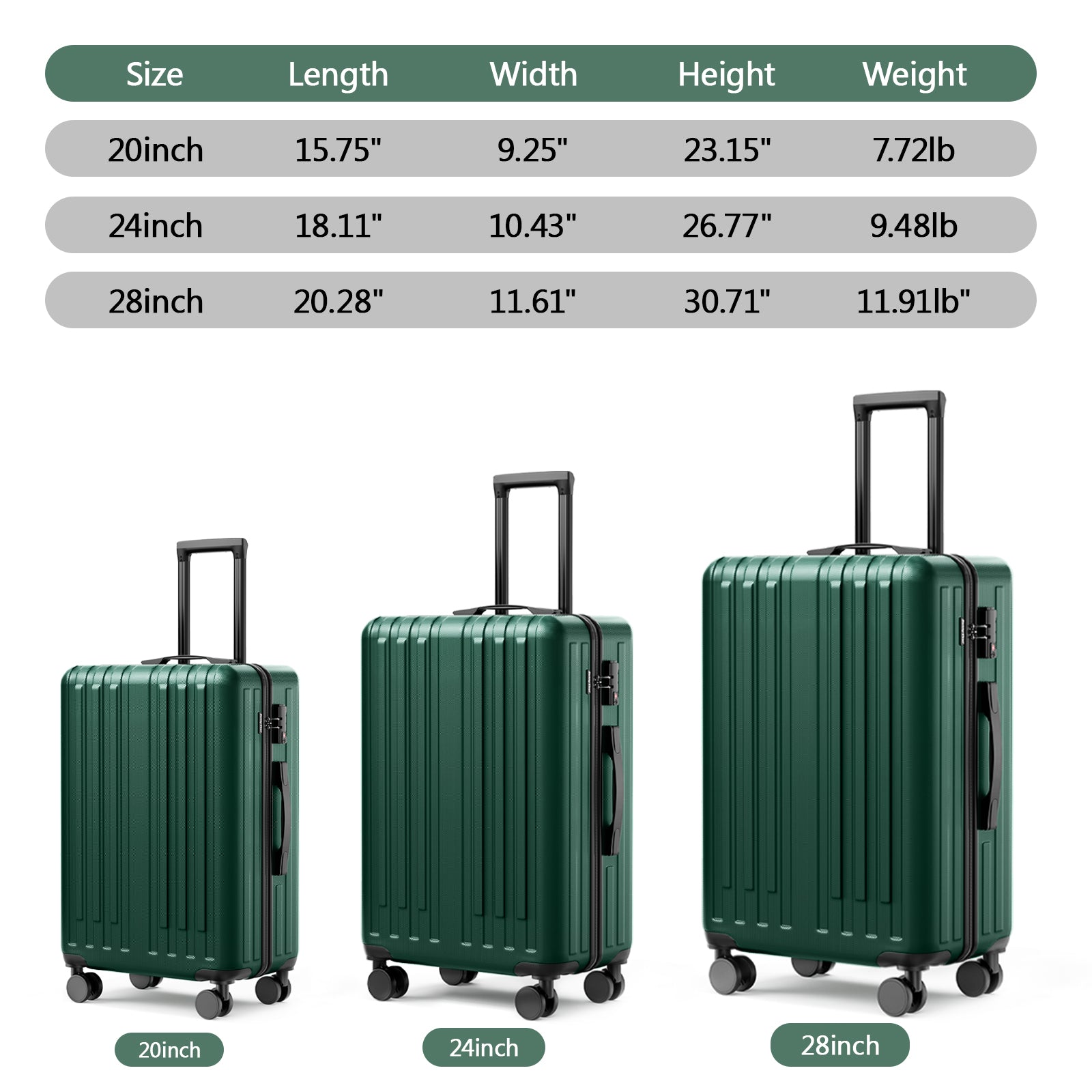 2 Piece Luggage Set With 360 Spinner Wheels Suitcases With Hard Sided Lightweight Abs Material Green Abs