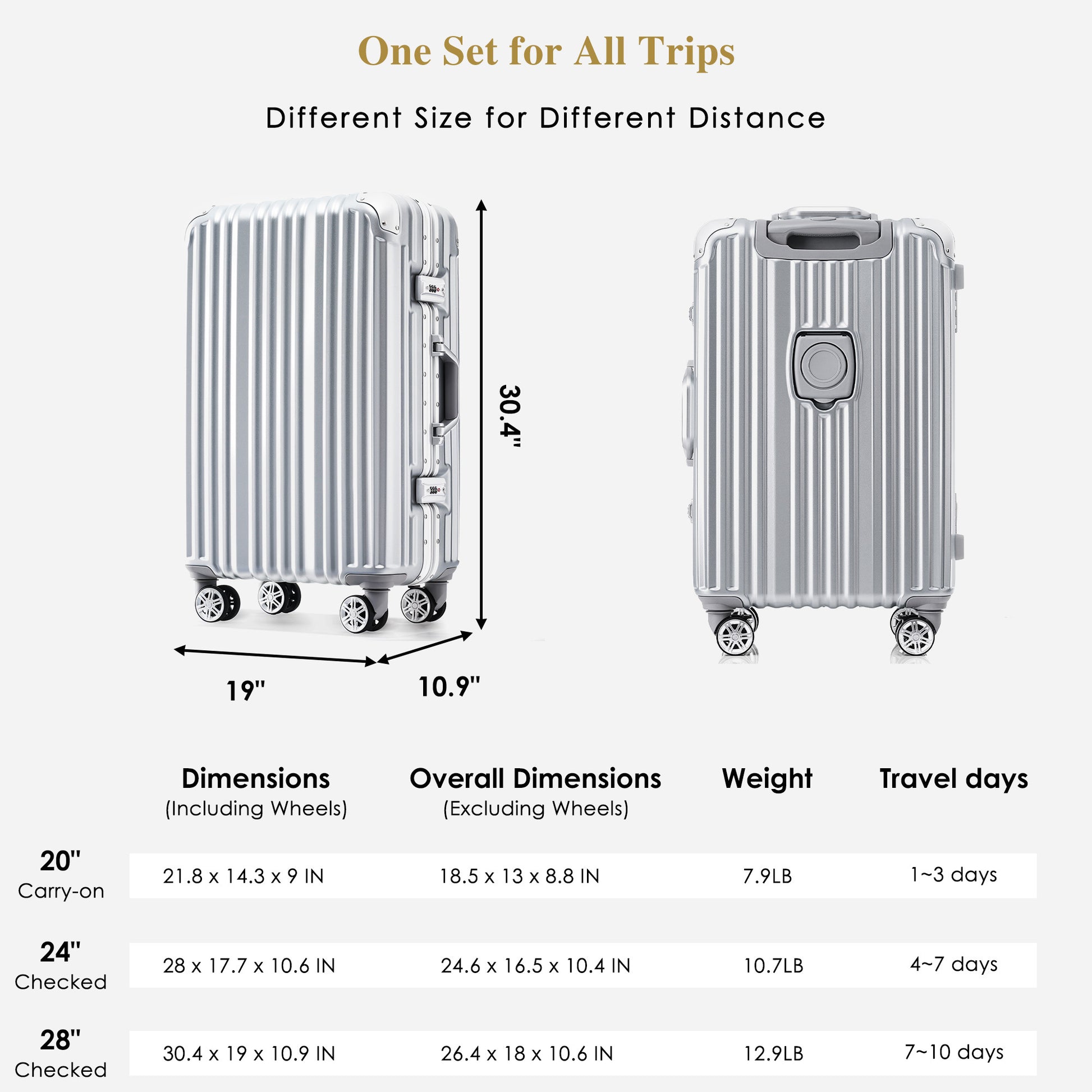 1Pc 24In Aluminum Frame Luggage With Usb Port, Vacation Carry On Suitcase With Spinner Wheels And Tsa Lock, Travel Trolley Case For Short Business Trips, Beach Holidays, Gray Silver Silver Abs Pc