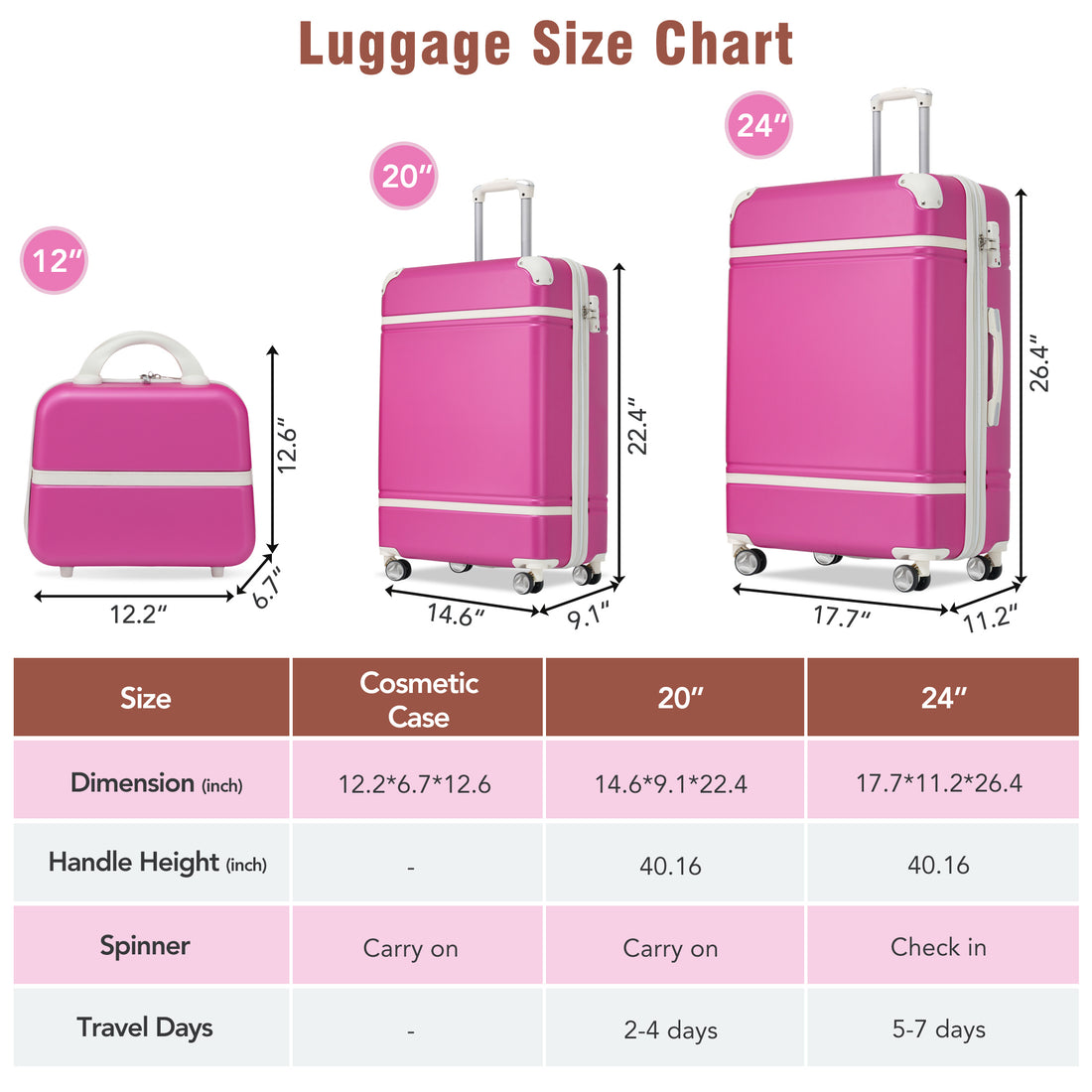 Hardshell Luggage Sets 3 Pieces 20" 24" Luggages And Cosmetic Case Spinner Suitcase With Tsa Lock Lightweight,Pink Pink Abs