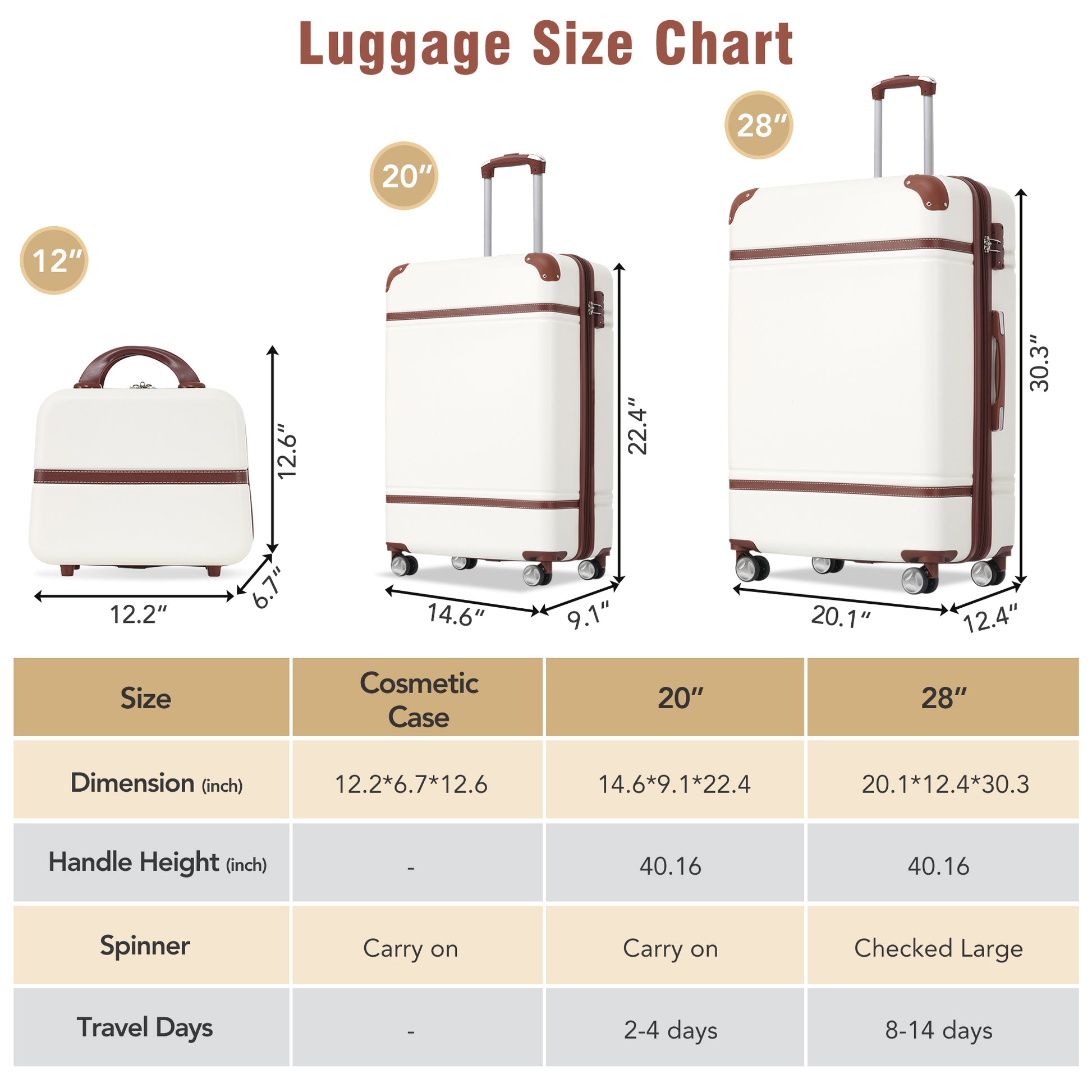 Hardshell Luggage Sets 3 Pieces 20" 28" Luggages And Cosmetic Case Spinner Suitcase With Tsa Lock Lightweight,White White Abs