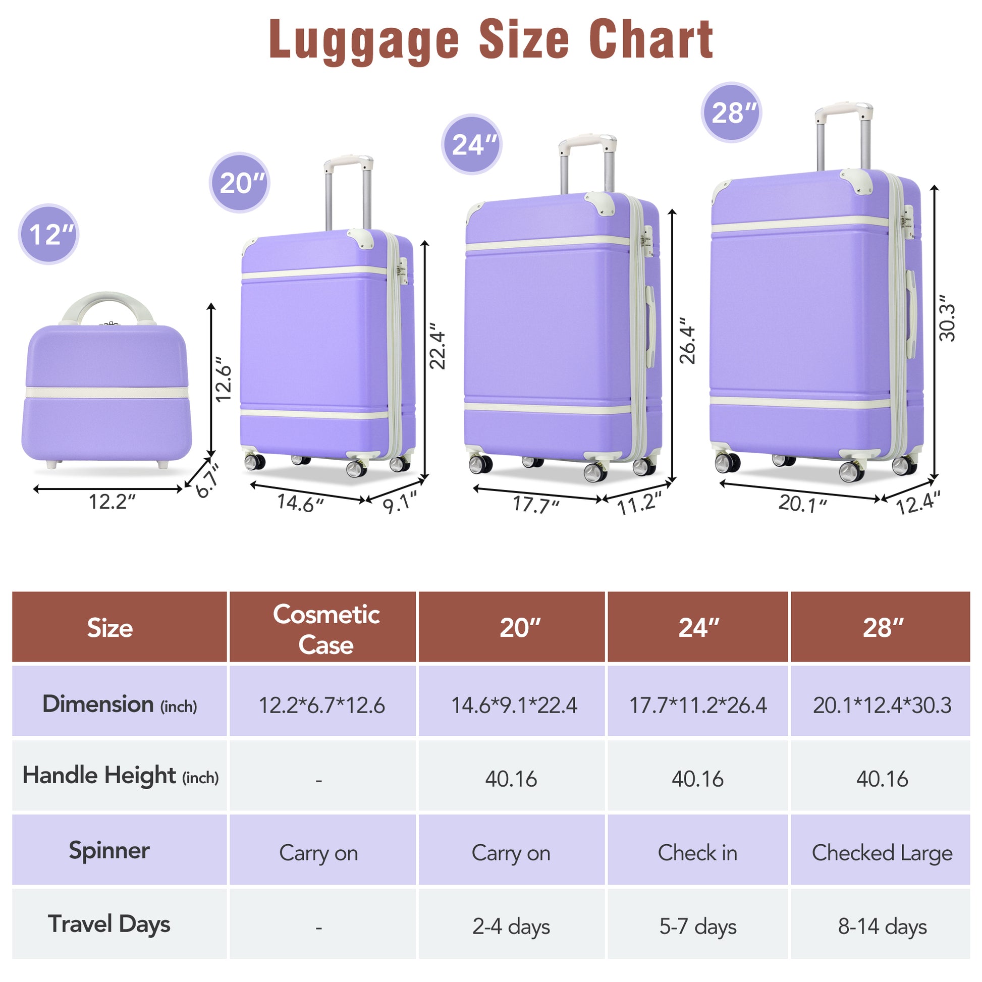 Hardshell Luggage Sets 4 Pieces 20" 24" 28" Luggages And Cosmetic Case Spinner Suitcase With Tsa Lock Lightweight Purple Abs