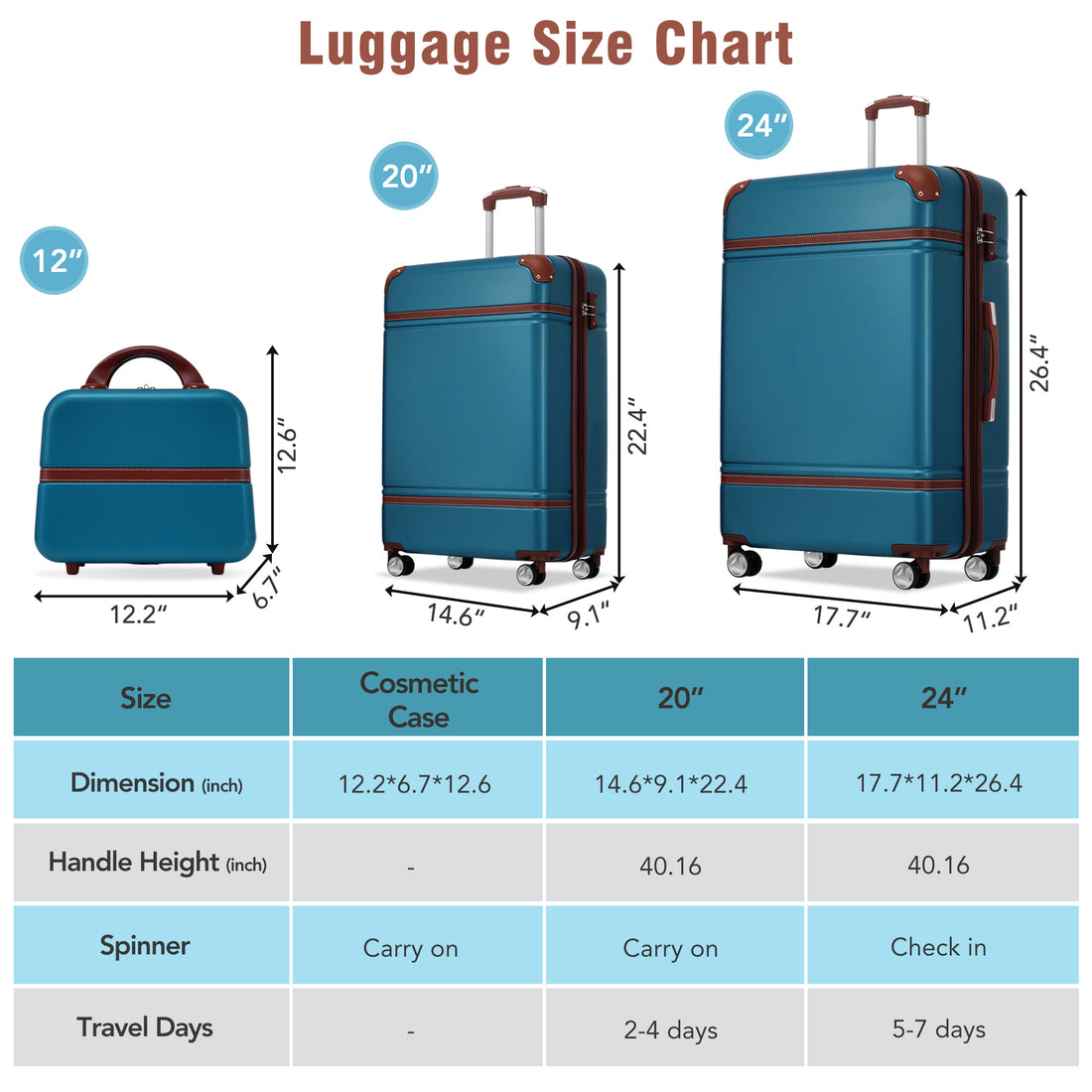 Hardshell Luggage Sets 3 Pieces 20" 24" Luggages And Cosmetic Case Spinner Suitcase With Tsa Lock Lightweight,Blue Blue Abs