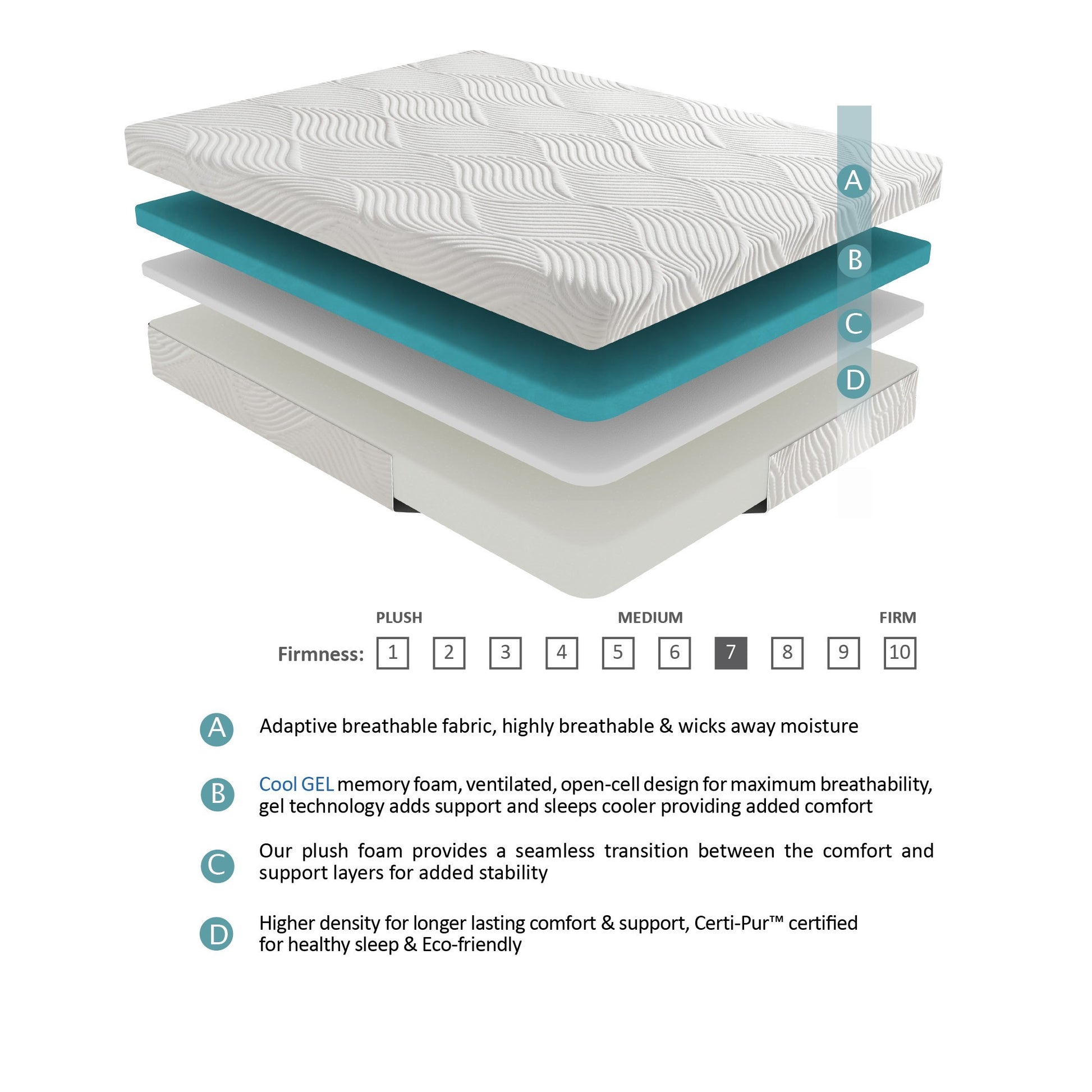 10 Inch Queen Size Bed Mattress Gel Infused Memory Foam Mattress, Firm, White, Mattress In A Box White Bedroom Foam Queen