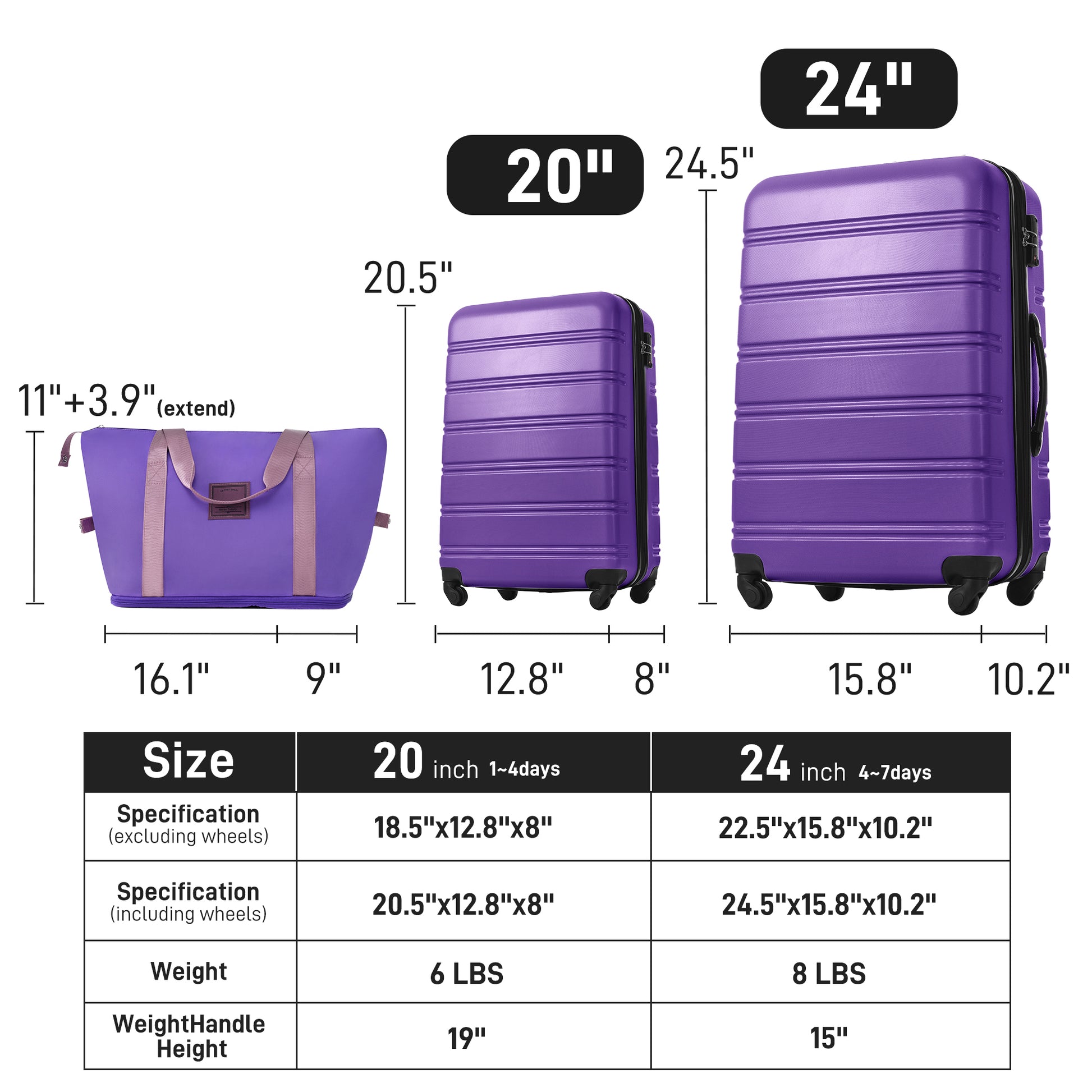 Hardshell Luggage Sets 2Pcs Bag Spinner Suitcase With Tsa Lock Lightweight 20" 24" Purple Abs