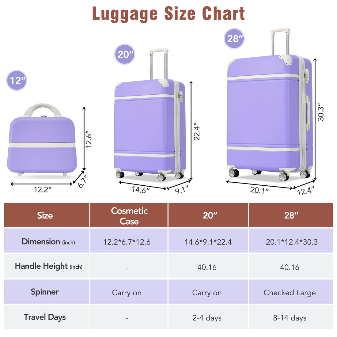 Hardshell Luggage Sets 3 Pieces 20" 28" Luggages And Cosmetic Case Spinner Suitcase With Tsa Lock Lightweight,Purple Purple Abs