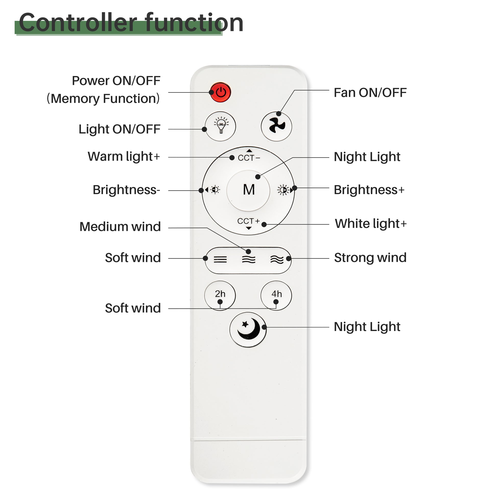 16 Inch Socket Fan Light Ceiling Fans With Remote Screw In Ceiling Fan Dc Motor Noiseless 3 Wind Speed White Pc