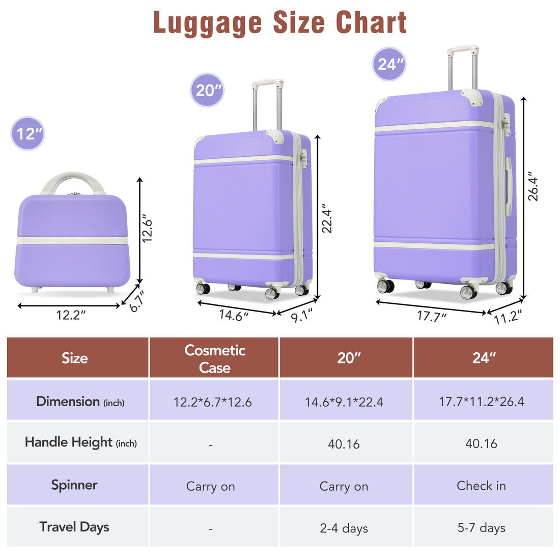 Hardshell Luggage Sets 3 Pieces 20" 24" Luggages And Cosmetic Case Spinner Suitcase With Tsa Lock Lightweight,Purple Purple Abs