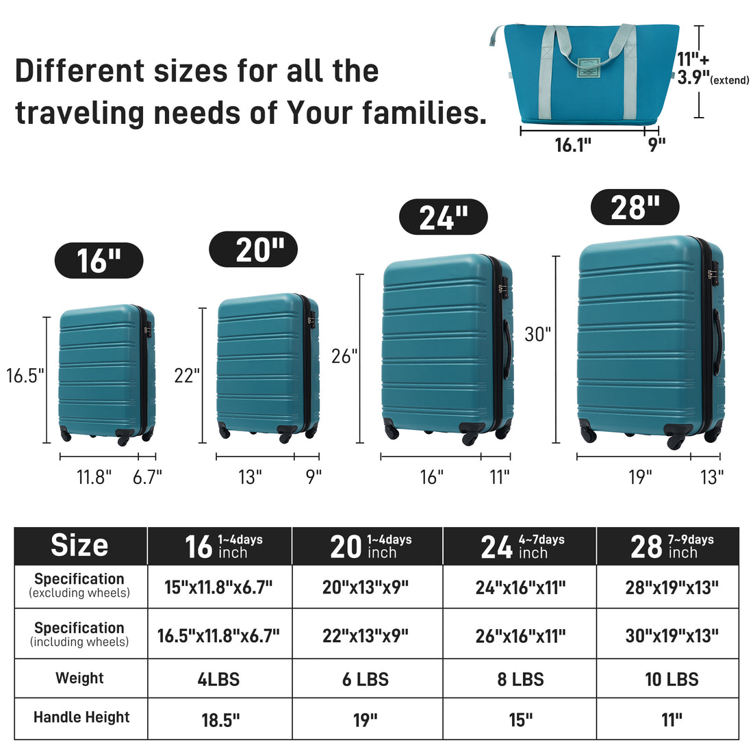 Hardshell Luggage Sets 4 Pcs Bag Spinner Suitcase With Tsa Lock Lightweight 16" 20" 24" 28" Luggages Blue Abs