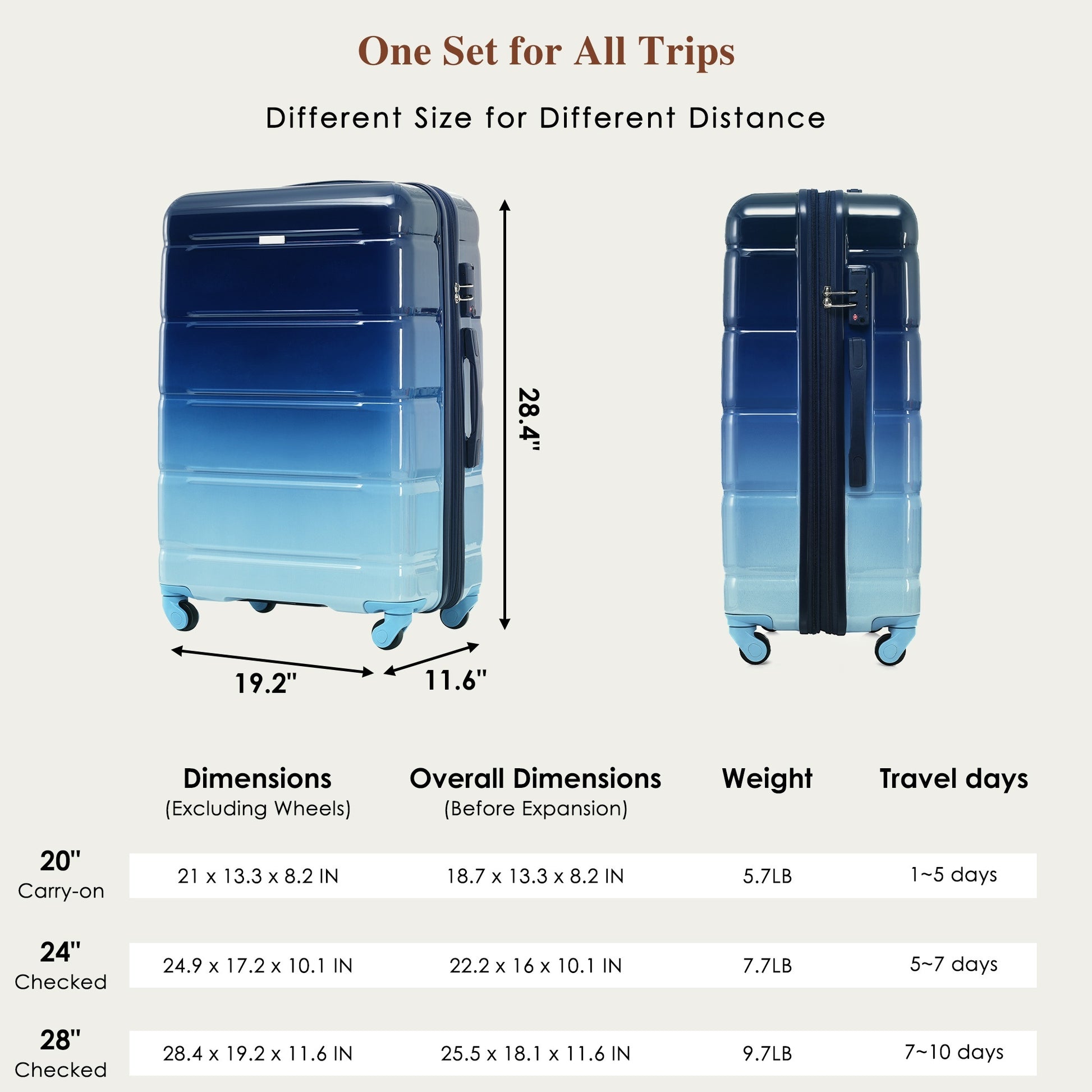 Luggage Sets 4 Piece, 20 Inch With Usb Port, Expandable Abs Durable Suitcase With Travel Bag, Cup Holder, Abs Pc Hard Shell Luggage With Spinner Wheels, Gradient Blue Blue Abs Pc