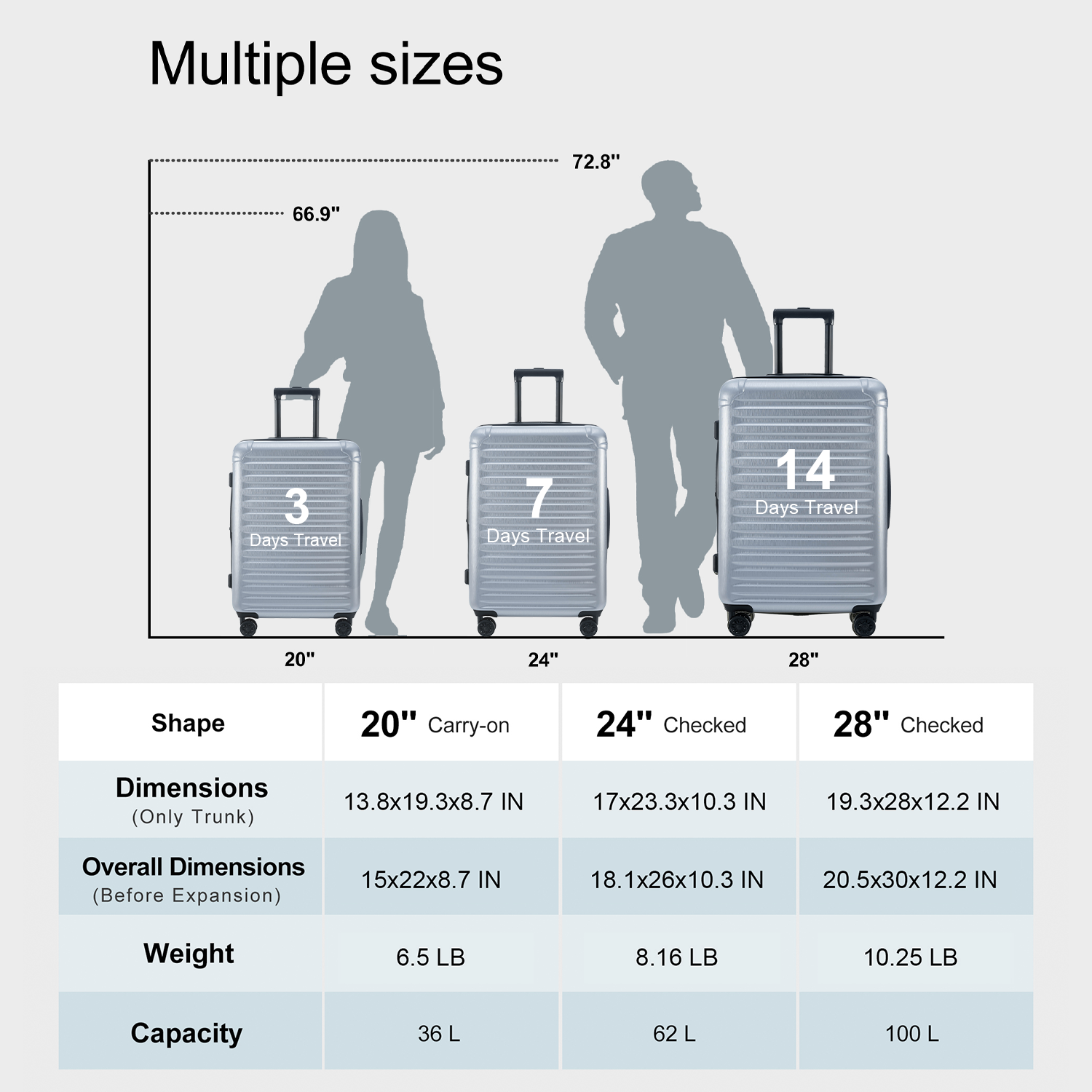 Luggage Sets Model Expandable Abs Pc 3 Piece Sets With Spinner Wheels Lightweight Tsa Lock 20 24 28 ,Silver Silver Abs Pc