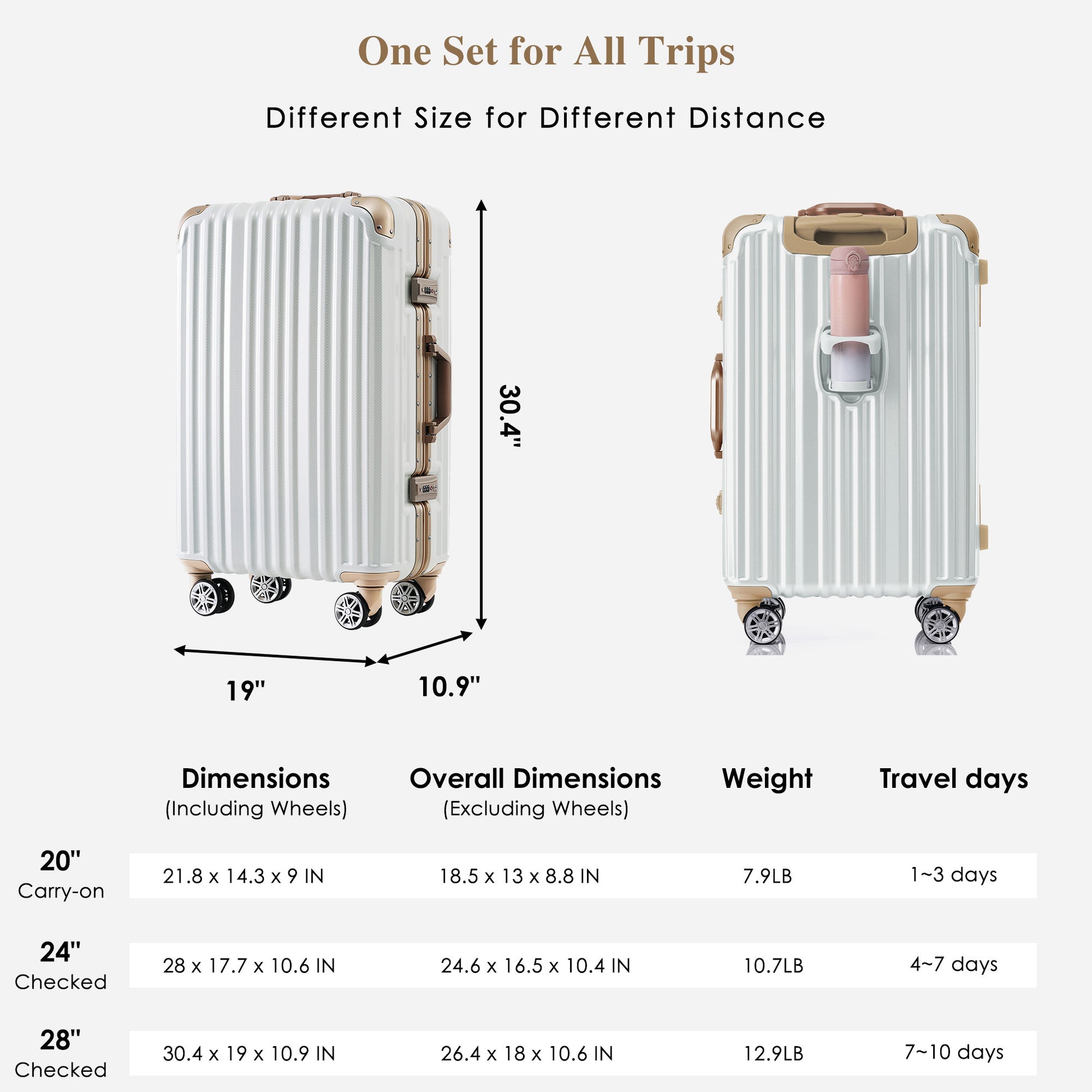 1Pc 28In Aluminum Frame Luggage With Usb Port, Vacation Carry On Suitcase With Spinner Wheels And Tsa Lock, Travel Trolley Case For Short Business Trips, Beach Holidays, Moonlight Gloss White Abs Pc