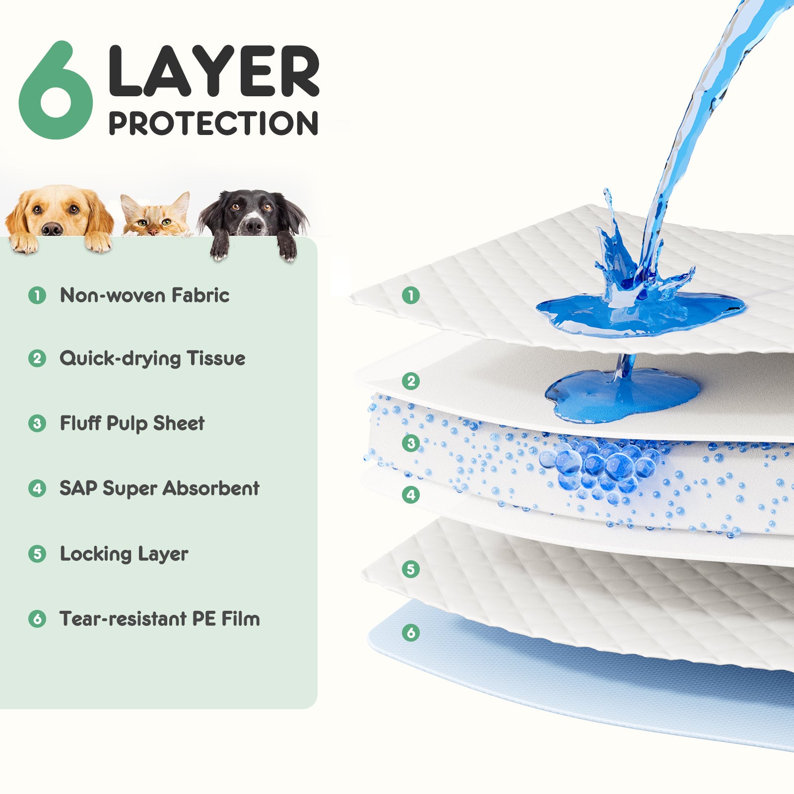 Disposable Dog Training Pads,34"X28" Ultra Absorbent Leak Proof Quick Drying Pet Pee Pads For Small To Large Dogs And Puppies Indoor Use, 40 Count White Fabric Plastic