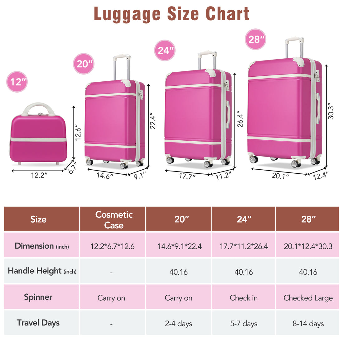 Hardshell Luggage Sets 4 Pieces 20" 24" 28" Luggages And Cosmetic Case Spinner Suitcase With Tsa Lock Lightweight Pink Abs