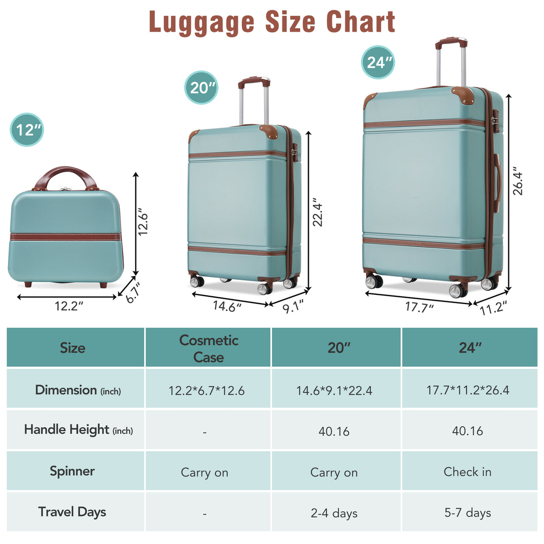 Hardshell Luggage Sets 3 Pieces 20" 24" Luggages And Cosmetic Case Spinner Suitcase With Tsa Lock Lightweight,Green Green Abs