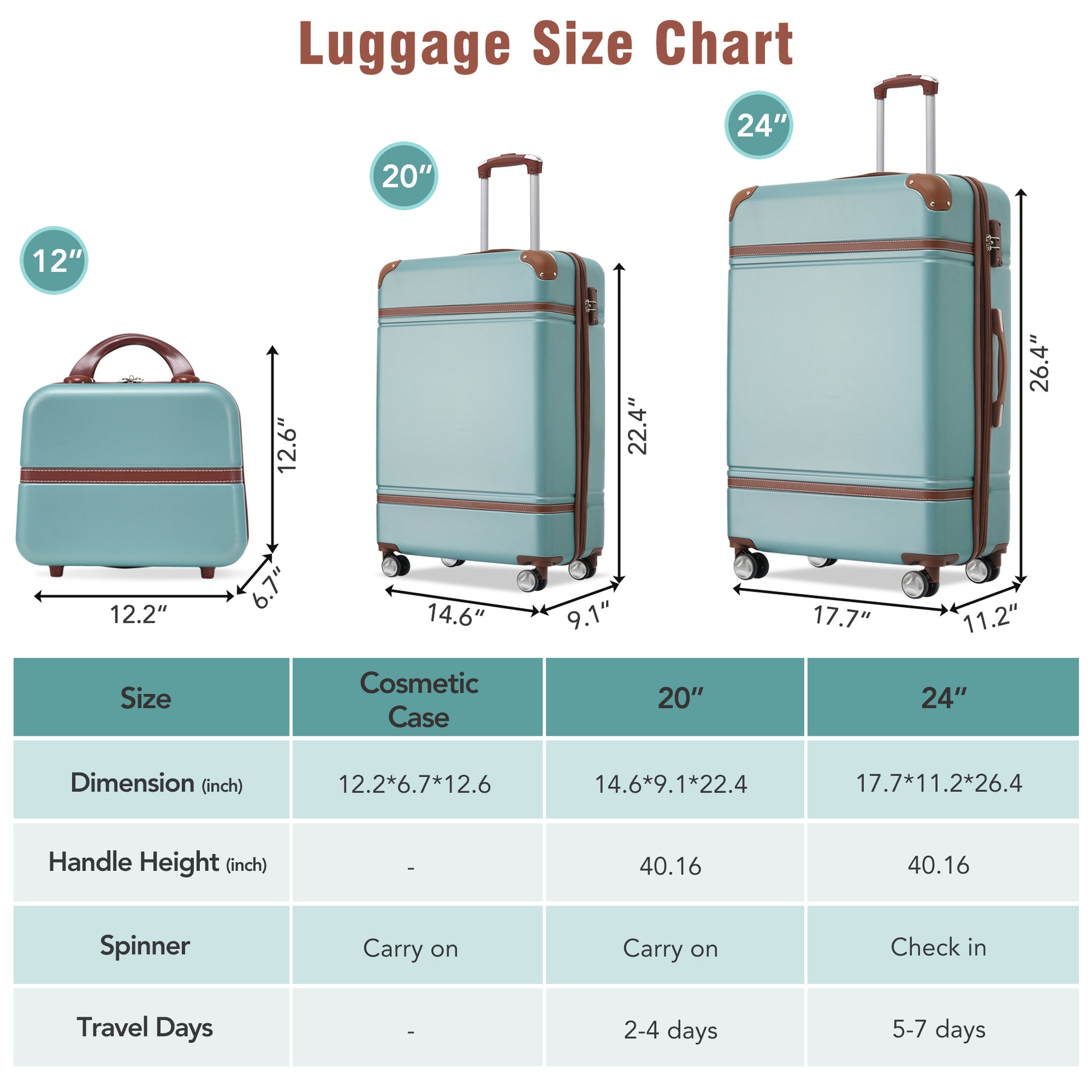 Hardshell Luggage Sets 3 Pieces 20" 24" Luggages And Cosmetic Case Spinner Suitcase With Tsa Lock Lightweight,Green Green Abs