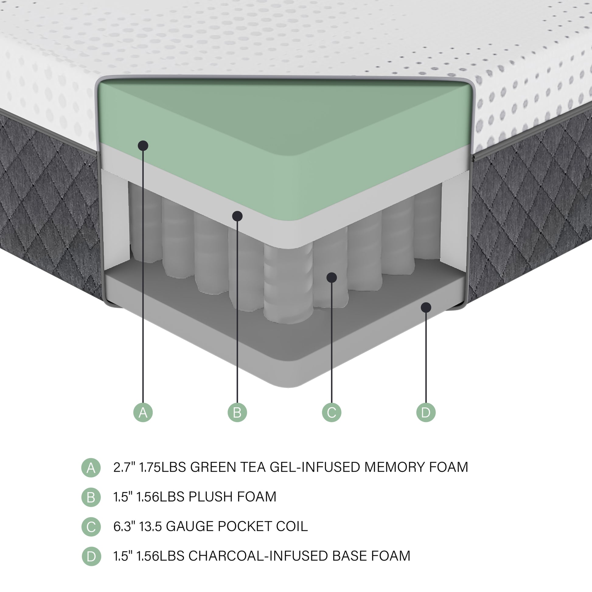 12" Eastern King Mattress Green Tea Gel Infused Memory Foam Hybrid Mattress, Plush Foam Pocket Coils, Mattress In A Box, Comfortable Sleep Mattress White Bedroom Foam Spring King