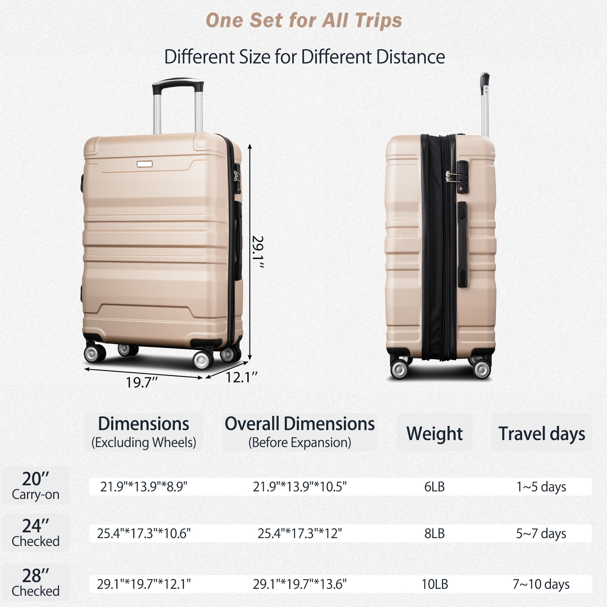 Luggage Sets Model Expandable Abs Hardshell 3Pcs Clearance Luggage Hardside Lightweight Durable Suitcase Sets Spinner Wheels Suitcase With Tsa Lock 20''24''28'' Champagne Champagne Abs