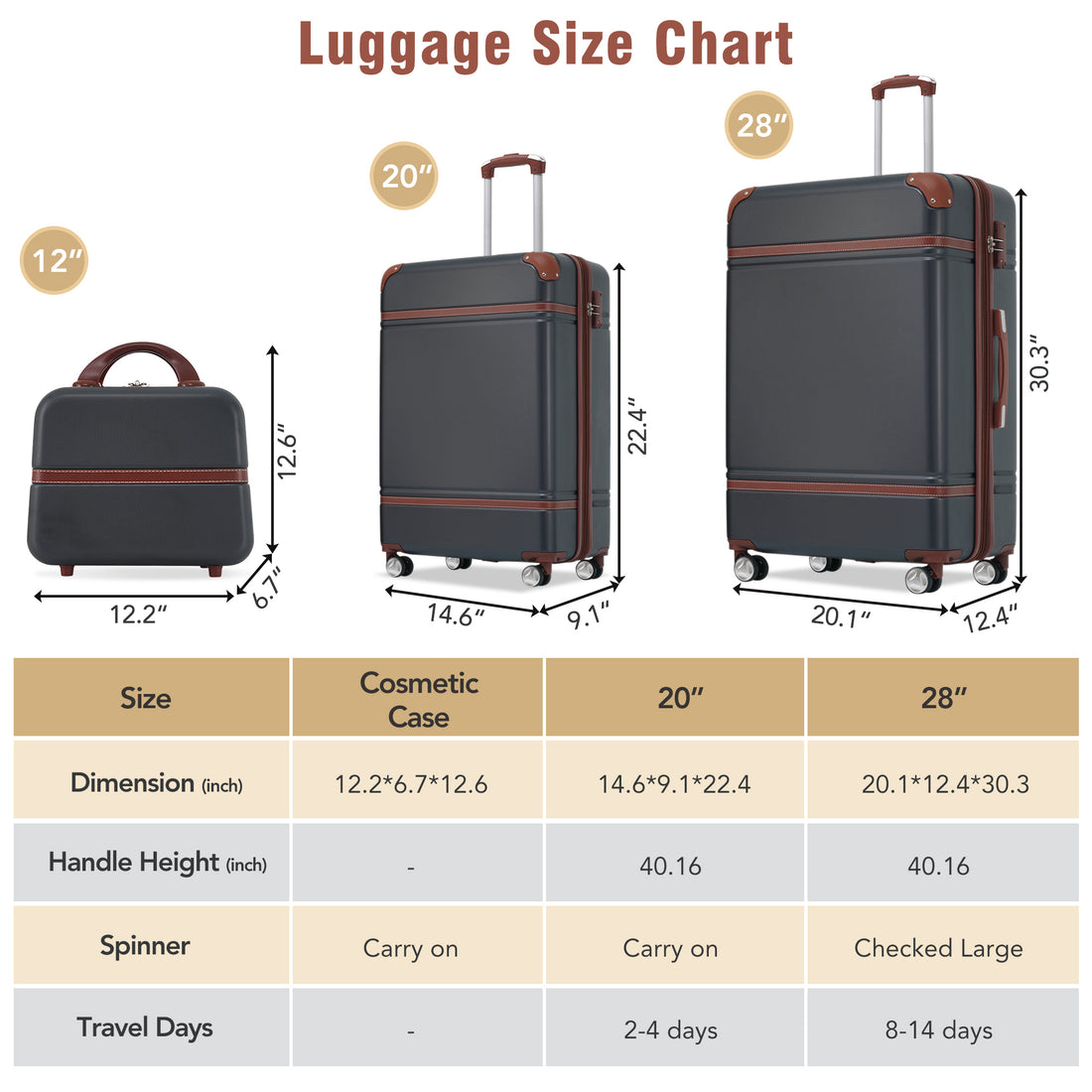 Hardshell Luggage Sets 3 Pieces 20" 28" Luggages And Cosmetic Case Spinner Suitcase With Tsa Lock Lightweight,Black Black Abs