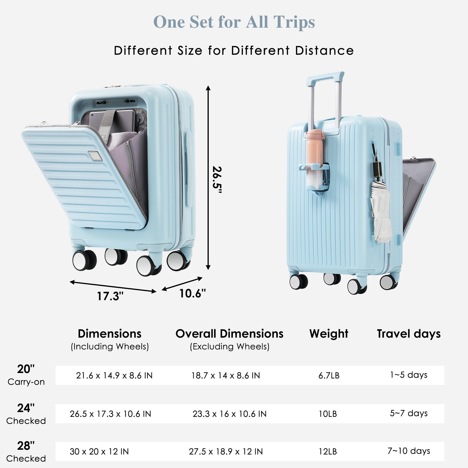 Luggage Set Of 4, 20, 24, 28Inch With Usb Port, 20, 24Inch With Front Opening Design Airline Certified Carry On Luggage With Cup Holder, Abs Hard Shell Luggage With Expandable Travel Bag, Light Blue Blue Abs