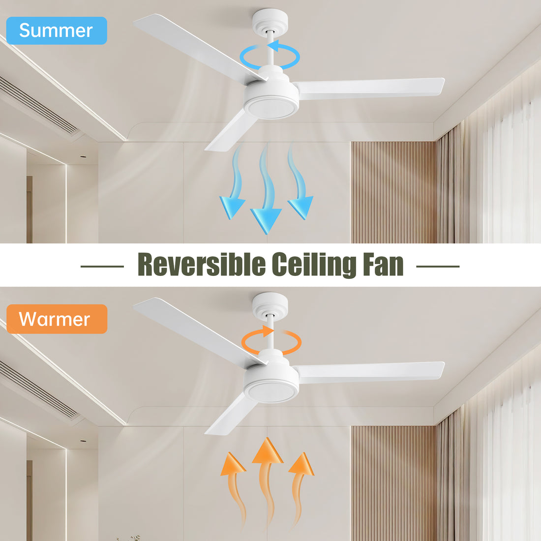 52" Ceiling Fan Without Light, 3 Abs Blades Farmhouse Ceiling Fan With Remote Control 6 Speed Reversible Dc Motor White For Living Room, Bedroom, Kitchen White Abs